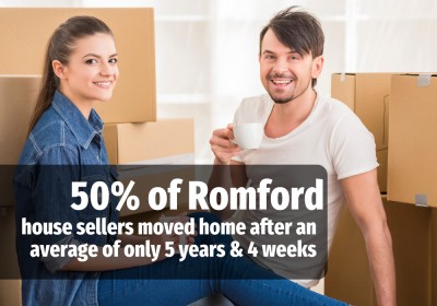 50% of Romford house sellers in 2022 had only been in their old home on average 7 years and 37 weeks