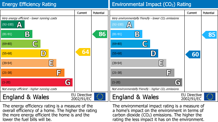 EPC Graph for Bellhouse Road, Romford, RM7