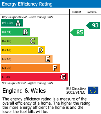 EPC Graph for Room 3, Stanford Le Hope, SS17