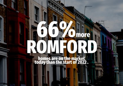 66% more Romford homes are on the market today than a year ago