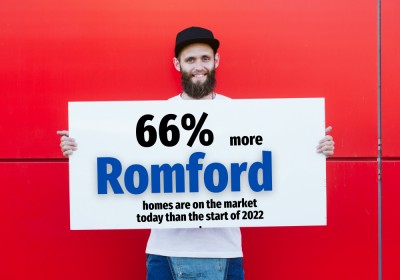 66% more Romford homes are on the market today than a year ago
