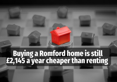 Buying a Romford Home is Still £2,145  a Year Cheaper Than Renting