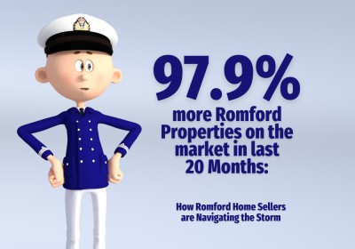 97.9% More Romford Properties on the Market in Last 20 Months: