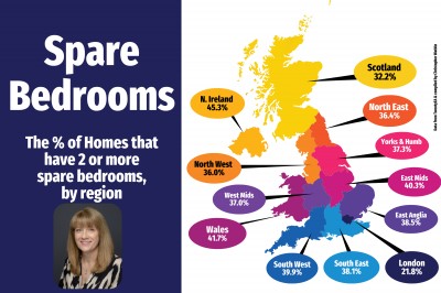 Are We Using Our Homes Wisely? The Surprising Truth About Spare Bedrooms 