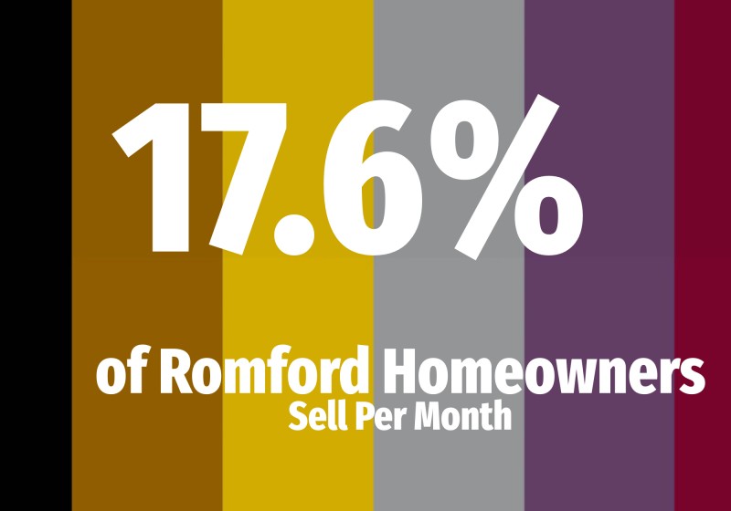 17.6% of Romford Homeowners Sell per Month