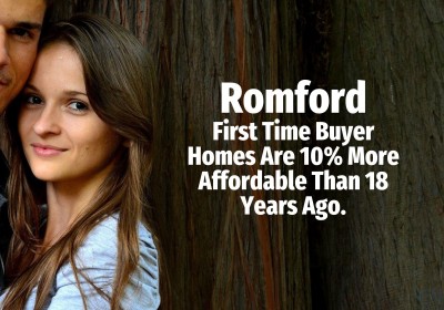 Romford FTB Homes Are 10% More Affordable Than 18 Years Ago.
