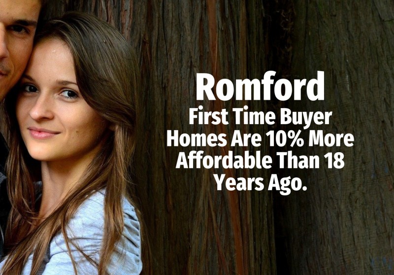 Romford FTB Homes Are 10% More Affordable Than 18 Years Ago.