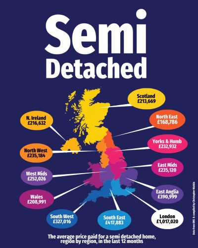 The Enduring Appeal of the Semi-Detached Home in the UK