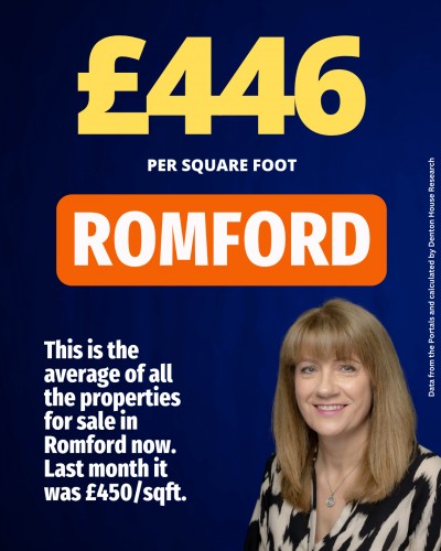 News of the Romfords Property Market