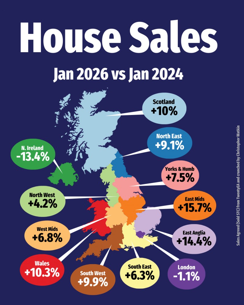 UK House Sales. January 2026 vs January 2024. A market quietly gathering pace.