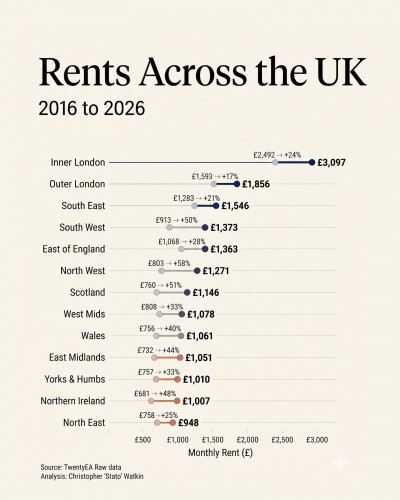 Rents Are Out of Control… Or Are They?”