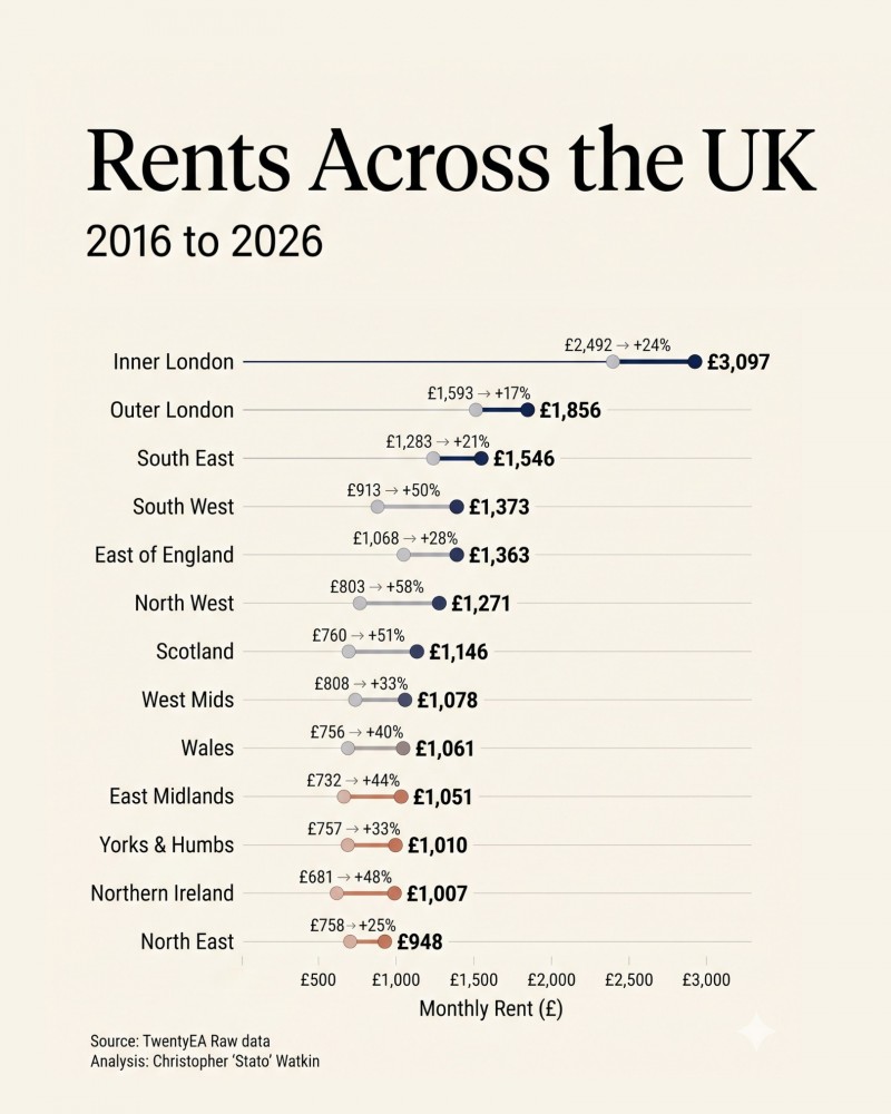 Rents Are Out of Control… Or Are They?”