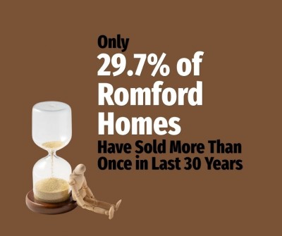 Only 29.7% of Romford Homes Have Sold More Than Once in Last 30 years