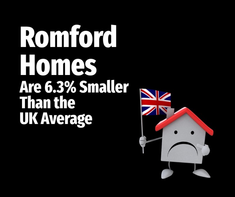Romford Homes Are 6.3% Smaller Than the UK Average