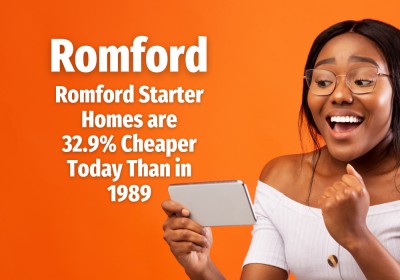 Romford Starter Homes are 32.9% Cheaper Today Than in 1989
